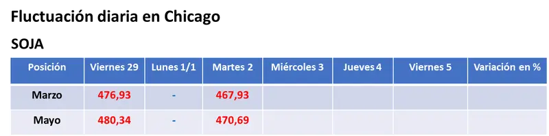 lluvias en brasil y devaluacion del real combo bajista para la soja y el maiz en el mercado de eeuu grafika numer 1