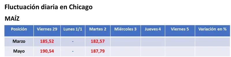 lluvias en brasil y devaluacion del real combo bajista para la soja y el maiz en el mercado de eeuu grafika numer 2
