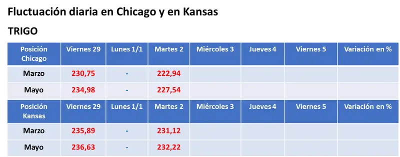 lluvias en brasil y devaluacion del real combo bajista para la soja y el maiz en el mercado de eeuu grafika numer 3