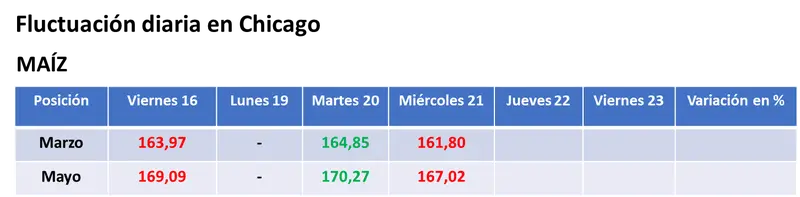 mientras avanza la cosecha en brasil la soja se cotizo con importantes bajas en eeuu grafika numer 2