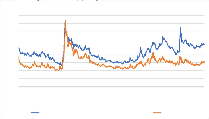 perspectivas para 2024 en cocos luca evangelisti ofrecen grandes oportunidades a los inversores selectivos grafika numer 1