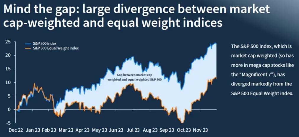 renta variable de ee uu y las siete magnificas jupiter am cuidado con la formacion de una burbuja grafika numer 2