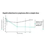 resumen cybin anuncia datos provisionales positivos sin precedentes de fase 2 para cyb003 en el trastorno depresivo mayor que cumplen el criterio de valoracion de eficacia primaria con mejoras rapidas y significativas de los sintomas de depresion tras un grafika numer 1