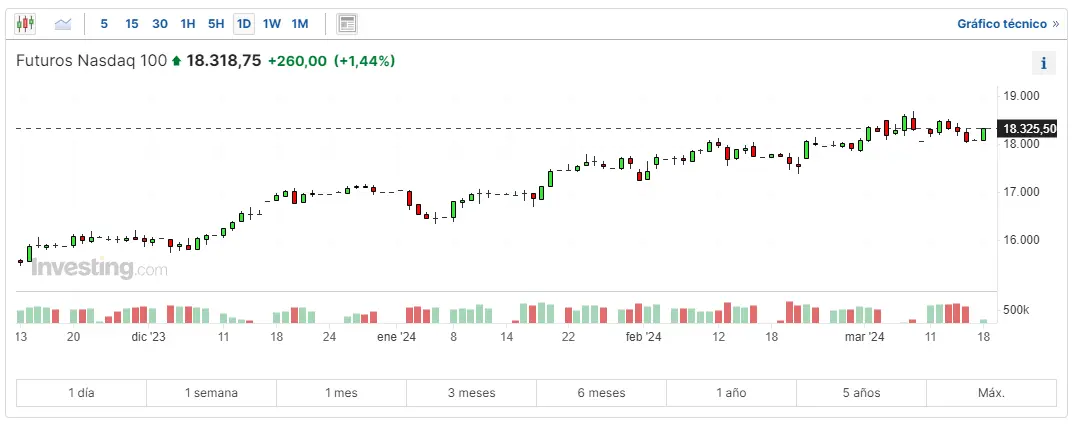 acciones nike ante unas caidas de valor de sus acciones las acciones nvidia en una perspectiva prometedora cuanto cotiza nasdaq 100 en reaccion a lo que esta ocurriendo grafika numer 3