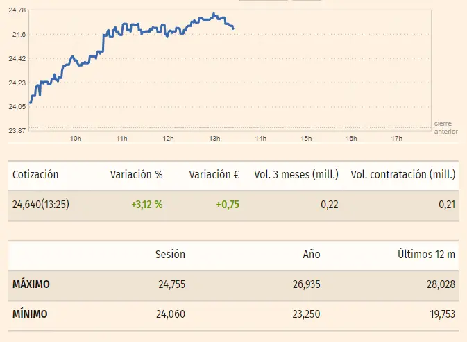 cuidado con la estrecha relacion entre jp morgan y las acciones grifols inviertes en acciones arcelormittal cuantas acciones tiene el banco sabadell grafika numer 2