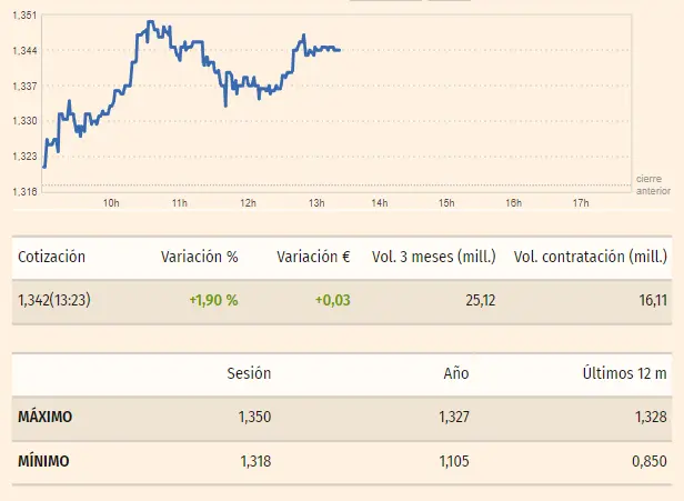 cuidado con la estrecha relacion entre jp morgan y las acciones grifols inviertes en acciones arcelormittal cuantas acciones tiene el banco sabadell grafika numer 3