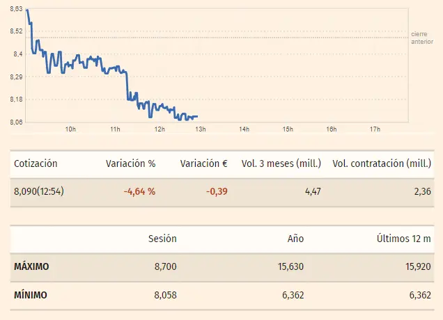 cuidado con la estrecha relacion entre jp morgan y las acciones grifols inviertes en acciones arcelormittal cuantas acciones tiene el banco sabadell grafika numer 1