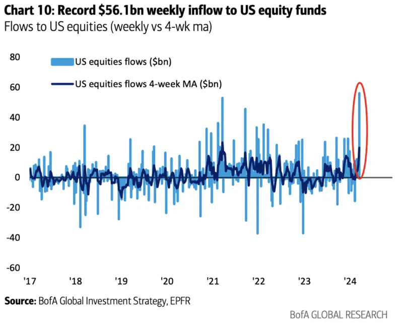 el exceso de optimismo se termina pagando grafika numer 1