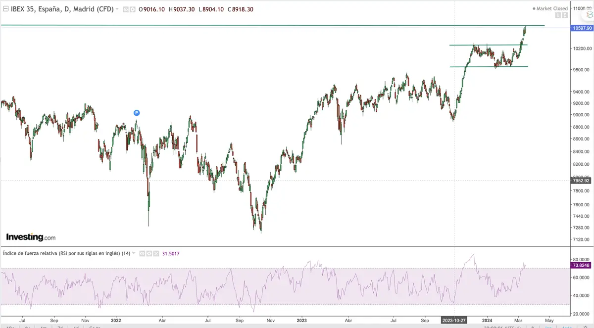 el exceso de optimismo se termina pagando grafika numer 3