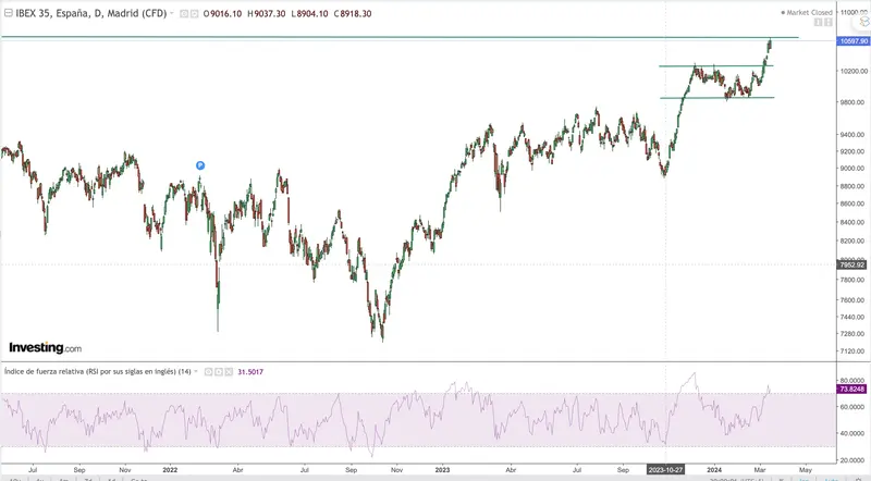 el exceso de optimismo se termina pagando grafika numer 3
