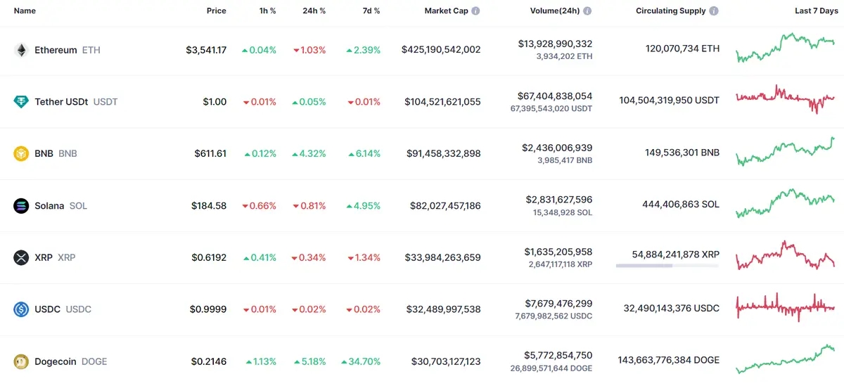 el experto pronostica que el precio del bitcoin llegara a unos 100 000 dolares que pasa con ethereum y cuanto vale hoy bnb grafika numer 2