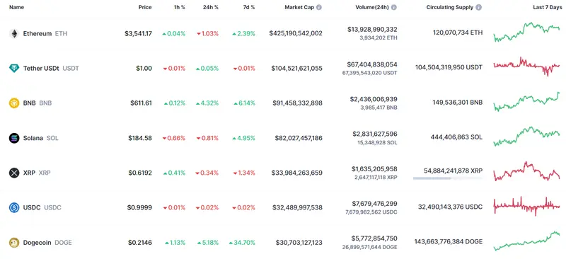 el experto pronostica que el precio del bitcoin llegara a unos 100 000 dolares que pasa con ethereum y cuanto vale hoy bnb grafika numer 2