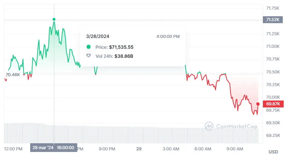 el experto pronostica que el precio del bitcoin llegara a unos 100 000 dolares que pasa con ethereum y cuanto vale hoy bnb grafika numer 1