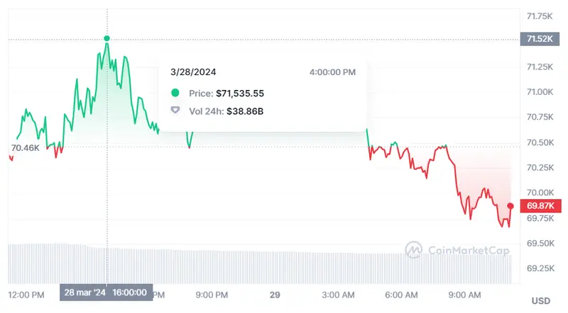 el experto pronostica que el precio del bitcoin llegara a unos 100 000 dolares que pasa con ethereum y cuanto vale hoy bnb grafika numer 1