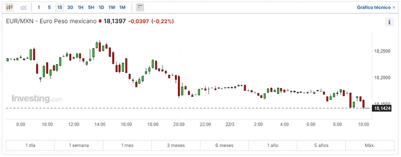 forex latam cuanto es 100 dolar en argentina cuantos reales brasilenos te dan por 1 euro como se paga el euro en mexico grafika numer 1