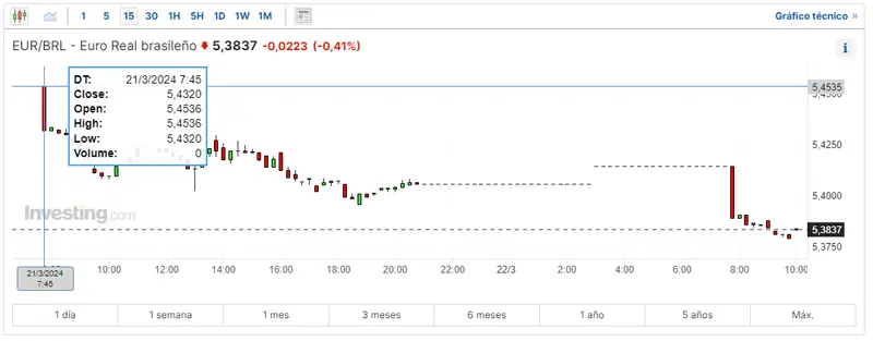 forex latam cuanto es 100 dolar en argentina cuantos reales brasilenos te dan por 1 euro como se paga el euro en mexico grafika numer 2