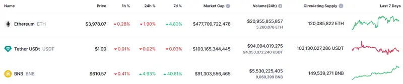 gran apoyo de elon musk hacia el bitcoin como influye musk en dogecoin cuanto vale comprar ethereum grafika numer 2
