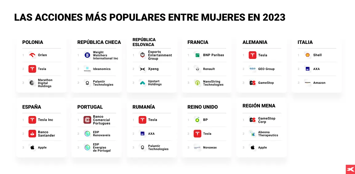 las mujeres irrumpen con fuerza en los mercados al triplicarse el numero de nuevas inversoras desde 2021 grafika numer 2