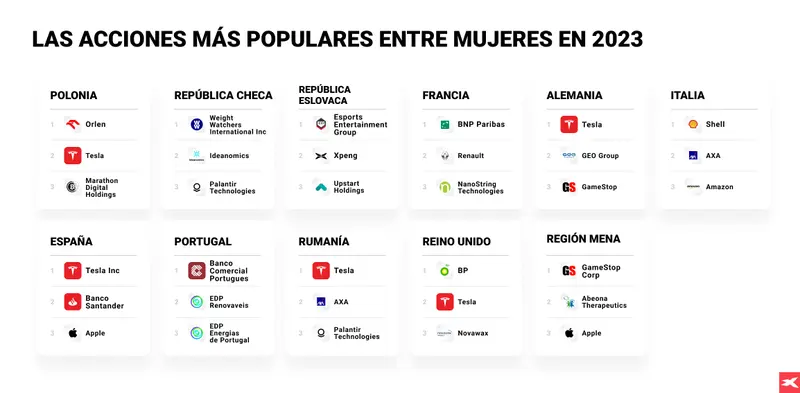 las mujeres irrumpen con fuerza en los mercados al triplicarse el numero de nuevas inversoras desde 2021 grafika numer 2
