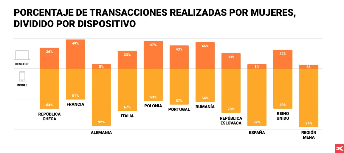 las mujeres irrumpen con fuerza en los mercados al triplicarse el numero de nuevas inversoras desde 2021 grafika numer 3