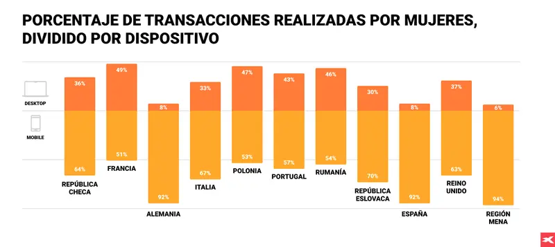 las mujeres irrumpen con fuerza en los mercados al triplicarse el numero de nuevas inversoras desde 2021 grafika numer 3