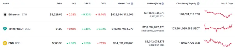 mira lo que acaba de pasar como esta el precio del bitcoin btc cual es el valor de un ethereum y cuanto vale un bnb grafika numer 2