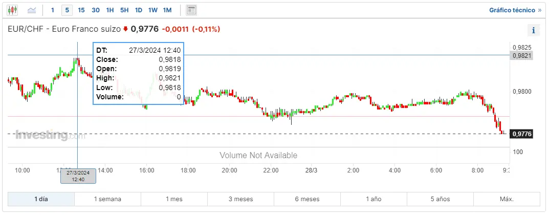 prevision del tipo de cambio del euro para 2024 cuando operar eurusd que es mas fuerte el franco suizo o el euro grafika numer 3