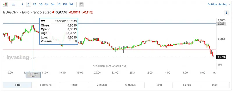 prevision del tipo de cambio del euro para 2024 cuando operar eurusd que es mas fuerte el franco suizo o el euro grafika numer 3