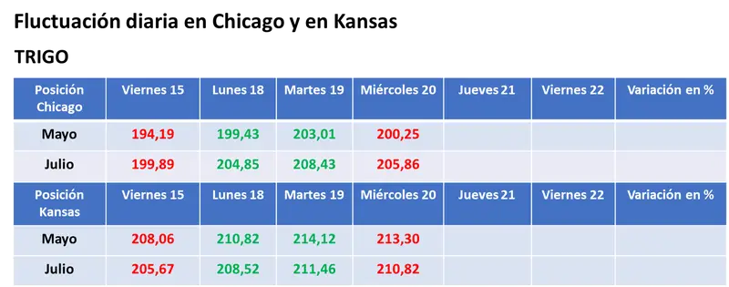 repunto el valor de la soja y el de sus subproductos en chicago por menores ventas en la argentina grafika numer 3