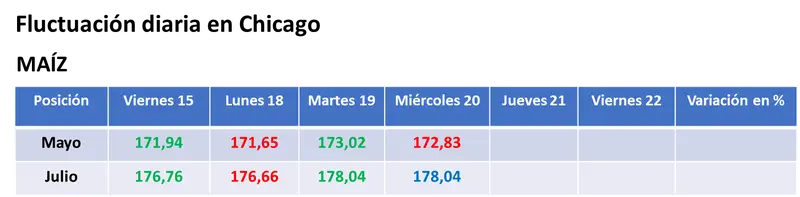 repunto el valor de la soja y el de sus subproductos en chicago por menores ventas en la argentina grafika numer 2