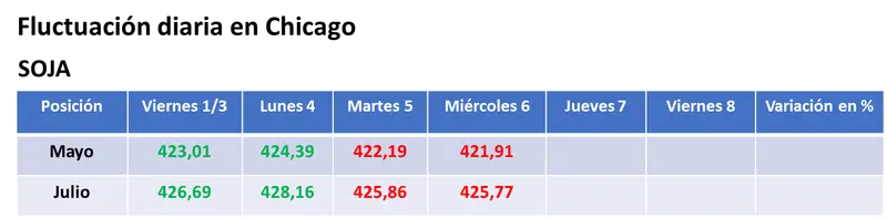 se profundizo la caida del valor del trigo por la competitividad de la mercaderia de la zona del mar negro grafika numer 1