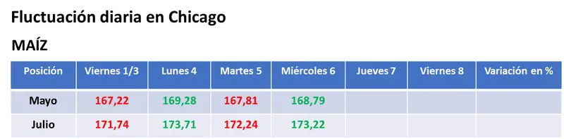 se profundizo la caida del valor del trigo por la competitividad de la mercaderia de la zona del mar negro grafika numer 2