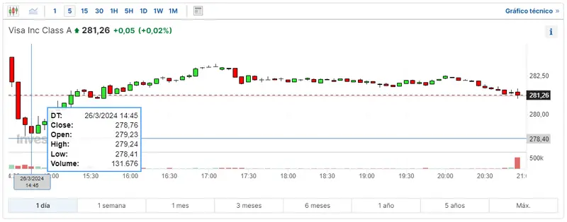 wall street abre con ligeros cambios nasdaq lidera las ganancias con acciones visa boeing y nike en cabeza cuanto cotiza boeing hoy grafika numer 2