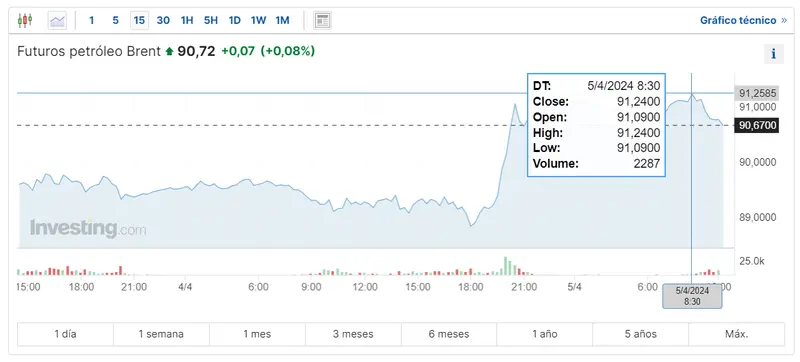 atento a cuanto vale el oro y el petroleo hoy el precio del trigo cae mas del 50 que predicen los expertos grafika numer 2