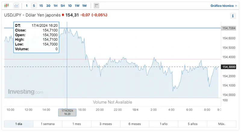 atento al mercado forex mira cuanto es 1 dolar a libras cuanto esta la venta del dolar en japon y cuanto es 1 euro en francia grafika numer 1