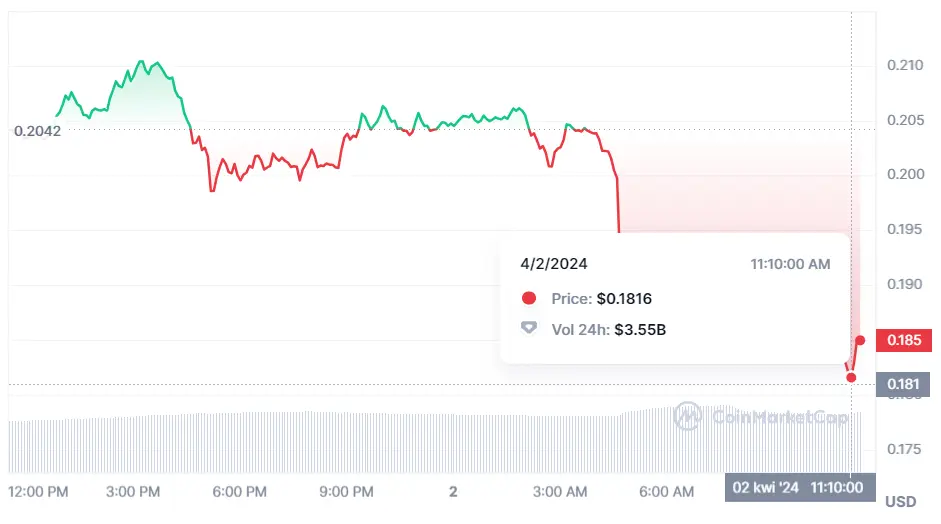 bitcoin en unos 105 mil dolares cuanto vale ethereum ahora mismo cuanto vale un doge grafika numer 3