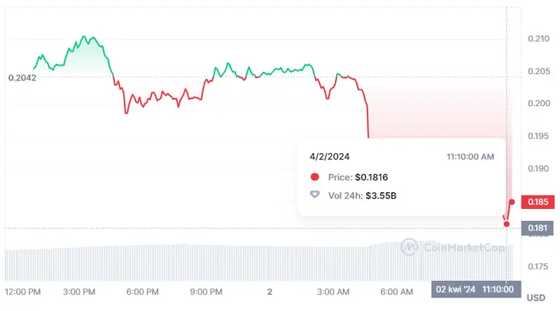 bitcoin en unos 105 mil dolares cuanto vale ethereum ahora mismo cuanto vale un doge grafika numer 3