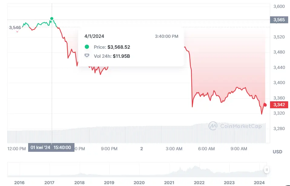 bitcoin en unos 105 mil dolares cuanto vale ethereum ahora mismo cuanto vale un doge grafika numer 2
