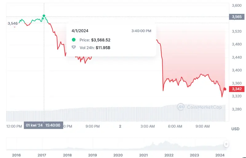 bitcoin en unos 105 mil dolares cuanto vale ethereum ahora mismo cuanto vale un doge grafika numer 2