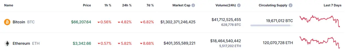 bitcoin en unos 105 mil dolares cuanto vale ethereum ahora mismo cuanto vale un doge grafika numer 1