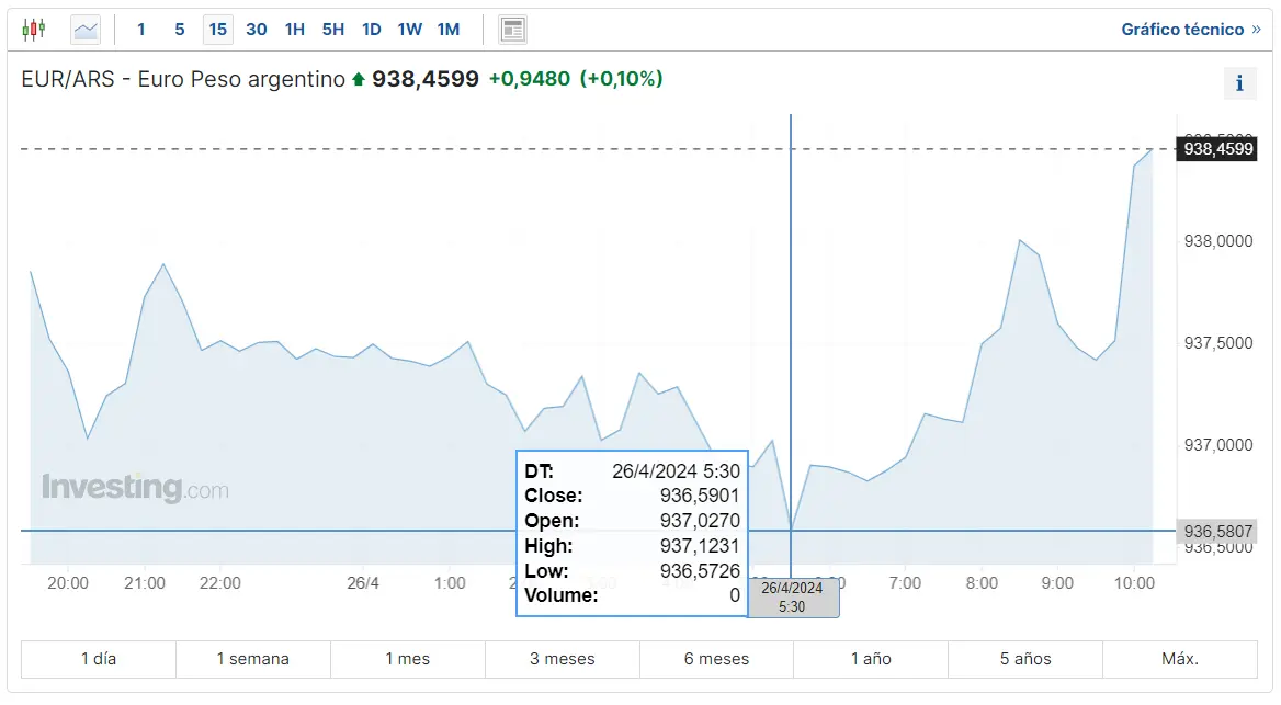 cual es la perspectiva del cambio euro real brasileno para este fin de semana cuantos pesos argentinos y mexicanos vale el euro y el dolar hoy grafika numer 3