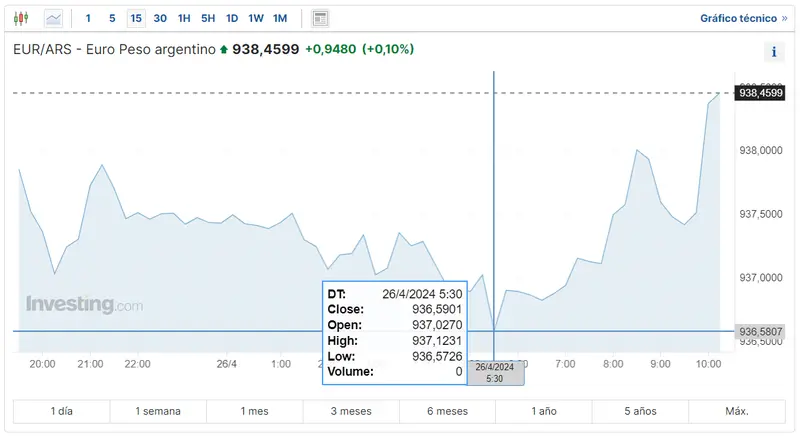 cual es la perspectiva del cambio euro real brasileno para este fin de semana cuantos pesos argentinos y mexicanos vale el euro y el dolar hoy grafika numer 3