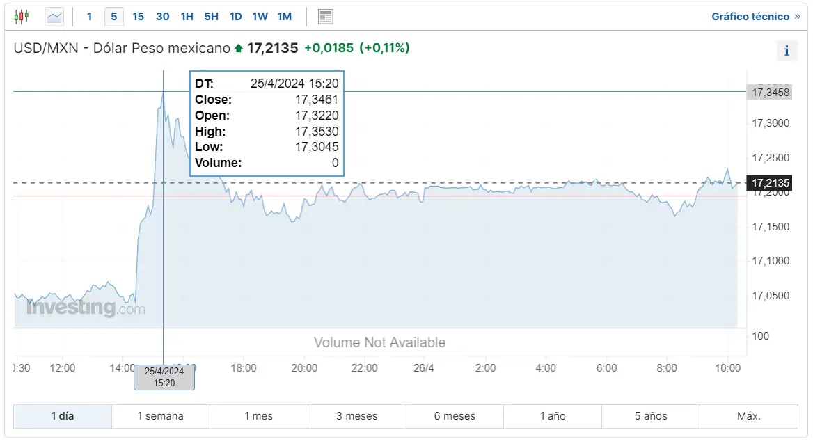 cual es la perspectiva del cambio euro real brasileno para este fin de semana cuantos pesos argentinos y mexicanos vale el euro y el dolar hoy grafika numer 2