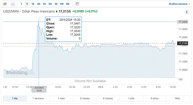 cual es la perspectiva del cambio euro real brasileno para este fin de semana cuantos pesos argentinos y mexicanos vale el euro y el dolar hoy grafika numer 2