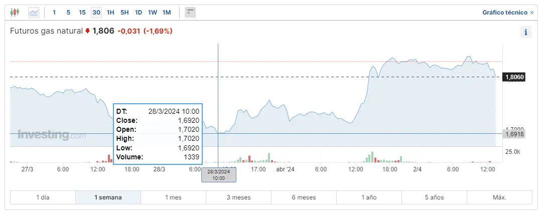 el ataque de israel en siria dispara el precio del wti y el preci de brent afecta esto al precio de gas natural grafika numer 3