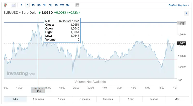 el cambio euro yen eurjpy fiel a sus niveles cuantas libras pagamos hoy por el euro el cambio euro dolar viene cargado de subidas grafika numer 1
