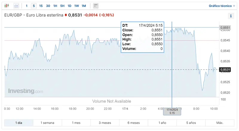 el cambio euro yen eurjpy fiel a sus niveles cuantas libras pagamos hoy por el euro el cambio euro dolar viene cargado de subidas grafika numer 2