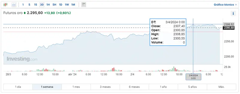 el precio del oro batiendo records cuanto vale la plata y los demas metales del mercado grafika numer 1