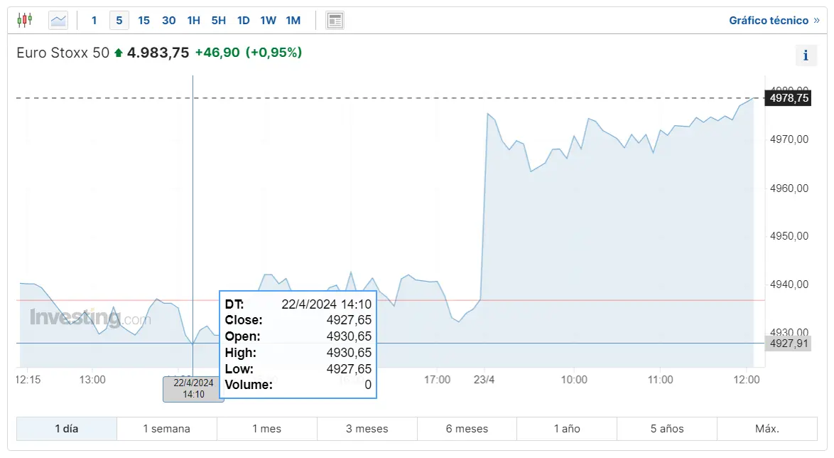 la economia del reino unido se expone a muchos problemas como va el euro stoxx 50 es arriesgado invertir hoy en el ibex 35 grafika numer 1