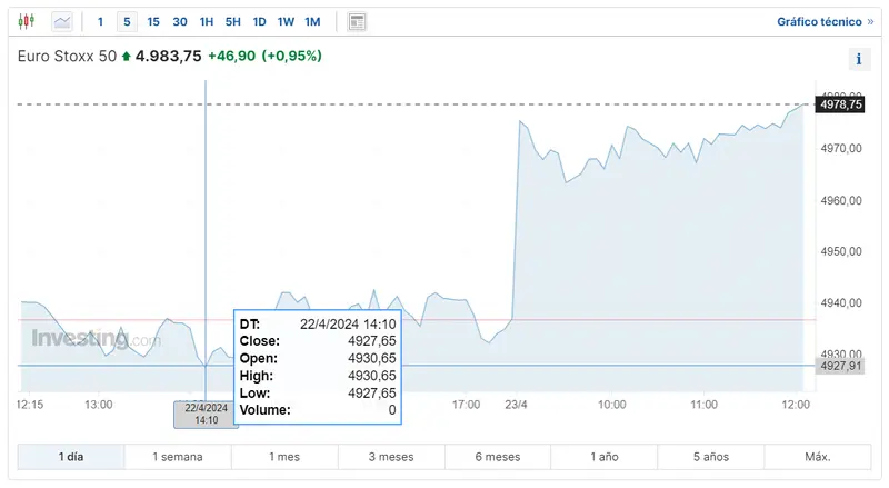 la economia del reino unido se expone a muchos problemas como va el euro stoxx 50 es arriesgado invertir hoy en el ibex 35 grafika numer 1